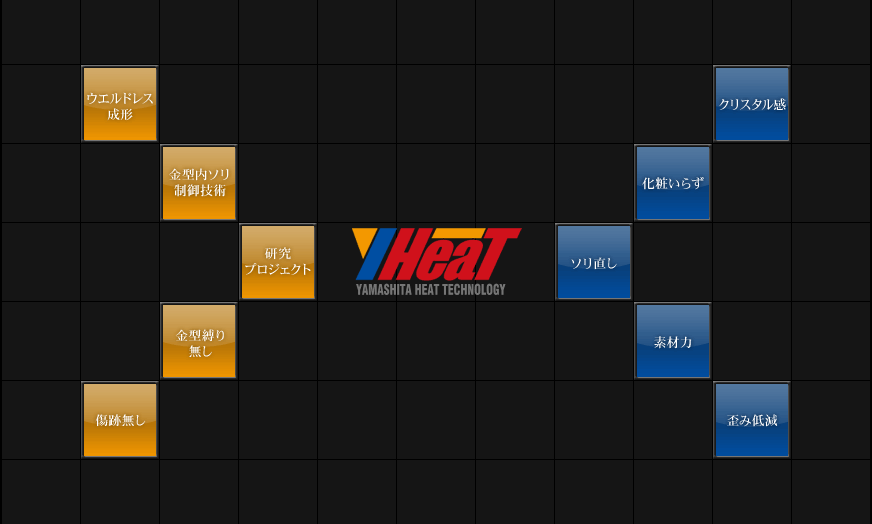 Y-HeaT